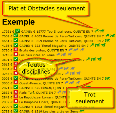 Pronostics classés suivant la discipline