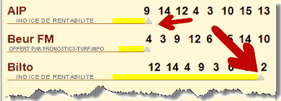 Pronos quintes gratuits et rentables