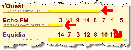 Pronos quintes gratuits et rentables