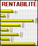 Rentabilité des pronostics