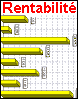 Rentabilité des pronostiqueurs