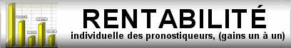 Rentabilité pronostiqueurs quinte pmu